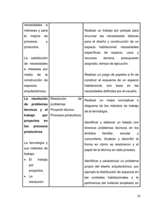 38 
necesidades e intereses y para la mejora de procesos y productos. 
La satisfacción de necesidades e intereses por medio de la construcción de espacios arquitectónicos. 
Realizar un trabajo por parejas para enunciar las necesidades básicas para el diseño y construcción de un espacio habitacional: necesidades específicas de espacio, usos y recursos -terreno, presupuesto asignado, tiempo de ejecución. 
Realizar un juego de papeles a fin de construir el esquema de un espacio habitacional, con base en las necesidades definidas por el usuario. 
La resolución de problemas técnicos y el trabajo por proyectos en los procesos productivos 
La tecnología y sus métodos de trabajo: 
 El trabajo por proyectos. 
 La resolución 
Resolución de problemas 
Proyecto técnico 
Procesos productivos 
Realizar un mapa conceptual o diagrama de los métodos de trabajo de la tecnología. 
Identificar y elaborar un listado con diversos problemas técnicos en los ámbitos familiar, escolar y comunitario. Analizar y describir la forma en cómo se resolvieron y el papel de la técnica en este proceso. 
Identificar y caracterizar un problema propio del diseño arquitectónico, por ejemplo la distribución de espacios en las unidades habitacionales o la pertinencia del material empleado en  