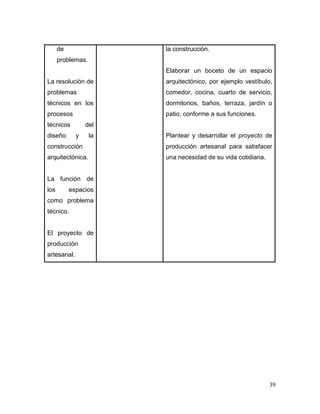 39 
de problemas. 
La resolución de problemas técnicos en los procesos técnicos del diseño y la construcción arquitectónica. 
La función de los espacios como problema técnico. 
El proyecto de producción artesanal. 
la construcción. 
Elaborar un boceto de un espacio arquitectónico, por ejemplo vestíbulo, comedor, cocina, cuarto de servicio, dormitorios, baños, terraza, jardín o patio, conforme a sus funciones. 
Plantear y desarrollar el proyecto de producción artesanal para satisfacer una necesidad de su vida cotidiana. 
 