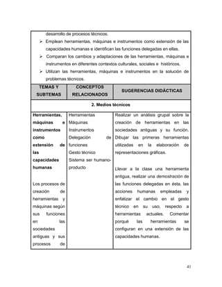 41 
desarrollo de procesos técnicos. 
 Emplean herramientas, máquinas e instrumentos como extensión de las capacidades humanas e identifican las funciones delegadas en ellas. 
 Comparan los cambios y adaptaciones de las herramientas, máquinas e instrumentos en diferentes contextos culturales, sociales e históricos. 
 Utilizan las herramientas, máquinas e instrumentos en la solución de problemas técnicos. TEMAS Y SUBTEMAS CONCEPTOS RELACIONADOS SUGERENCIAS DIDÁCTICAS 
2. Medios técnicos 
Herramientas, máquinas e instrumentos como extensión de las capacidades humanas 
Los procesos de creación de herramientas y máquinas según sus funciones en las sociedades antiguas y sus procesos de 
Herramientas 
Máquinas 
Instrumentos 
Delegación de funciones 
Gesto técnico 
Sistema ser humano- producto 
Realizar un análisis grupal sobre la creación de herramientas en las sociedades antiguas y su función. Dibujar las primeras herramientas utilizadas en la elaboración de representaciones gráficas. 
Llevar a la clase una herramienta antigua, realizar una demostración de las funciones delegadas en ésta, las acciones humanas empleadas y enfatizar el cambio en el gesto técnico en su uso, respecto a herramientas actuales. Comentar porqué las herramientas se configuran en una extensión de las capacidades humanas. 
 