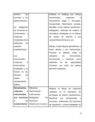 42 
cambio: las acciones y los gestos técnicos. 
La delegación de funciones en herramientas y máquinas empleadas en la edificación de espacios arquitectónicos. 
Las herramientas, máquinas e instrumentos empleados y su función en las técnicas de diseño y representación gráfica. 
Elaborar un catálogo que incluya herramientas, máquinas e instrumentos (regla T, escuadras, transportador, flexómetros, compás, plantillas, minas, lápices, escalímetro, estilógrafos, restirador de madera o neumático) empleadas en el énfasis de campo de acuerdo a sus características técnicas y uso. 
Dibujar y trazar figuras geométricas: a mano alzada y con instrumentos. Propiciar la reflexión sobre la utilización de instrumentos, herramientas y máquinas como extensión de las capacidades humanas, así como los gestos técnicos empleados. 
Herramientas, máquinas e instrumentos: sus funciones y su mantenimiento 
Máquinas 
Herramientas 
Instrumentos 
Delegación de funciones 
Sistema ser humano- 
Realizar el dibujo de máquinas utilizadas en el laboratorio de tecnología de diseño arquitectónico. Identificar sus componentes y funciones, enfatizando las funciones de regulación y control delegadas en  