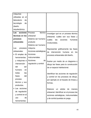 44 
máquinas utilizadas en el laboratorio de tecnología de diseño arquitectónico. 
Las acciones técnicas en los procesos artesanales 
Los procesos artesanales: 
 El empleo de herramientas y máquinas e intervención del ser humano en todas las fases del proceso técnico y sus productos. 
 Las acciones de regulación y control en el uso de herramientas 
Proceso técnico artesanal 
Sistema ser humano- producto 
Sistema ser humano- máquina 
Acciones estratégicas 
Acciones instrumentales 
Acciones de regulación y control 
Investigar qué es un proceso técnico artesanal, cuáles son sus fases y cuáles las acciones humanas involucradas. 
Representar gráficamente las fases de intervención humana en los procesos artesanales del diseño. 
Ilustrar por medio de un diagrama o dibujo las fases para la construcción de un espacio habitacional. 
Identificar las acciones de regulación y control en los procesos de dibujo, por ejemplo en el trazado de líneas y formas. 
Elaborar un adobe de manera artesanal. Identificar en el proceso las acciones estratégicas, instrumentales y de control puestas en juego.  