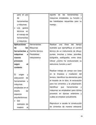 46 
para el uso de herramientas y máquinas. 
 Los gestos técnicos en el manejo de herramientas y máquinas. 
reporte de las herramientas y máquinas empleadas, su función y las habilidades requeridas para su manejo. 
Aplicaciones de las herramientas y máquinas a nuevos procesos según el contexto 
El origen y adecuación de herramientas y máquinas empleadas en el diseño de espacios arquitectónicos: 
 Del restirador de madera al 
Herramientas 
Máquinas 
Cambio técnico 
Flexibilidad interpretativa 
Realizar una línea del tiempo ilustrada que ejemplifique el cambio técnico de un instrumento de dibujo: puntas, brochas y tintas, plumillas, bolígrafos, estilógrafos, entre otros. Ubicar ¿Cómo ha evolucionado su estructura, función y uso? 
Realizar trabajo de campo con base en la limpieza y nivelación del terreno. Identificar los elementos para el trazado de la obra, la excavación para los cimientos y la preparación. Identificar que herramientas y máquinas se empleaban para dichos procesos en épocas anteriores y cuáles se emplean actualmente. 
Reproducir a escala la construcción de cimientos de manera artesanal.  