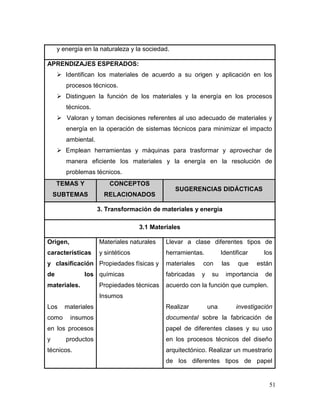 51 
y energía en la naturaleza y la sociedad. 
APRENDIZAJES ESPERADOS: 
 Identifican los materiales de acuerdo a su origen y aplicación en los procesos técnicos. 
 Distinguen la función de los materiales y la energía en los procesos técnicos. 
 Valoran y toman decisiones referentes al uso adecuado de materiales y energía en la operación de sistemas técnicos para minimizar el impacto ambiental. 
 Emplean herramientas y máquinas para trasformar y aprovechar de manera eficiente los materiales y la energía en la resolución de problemas técnicos. TEMAS Y SUBTEMAS CONCEPTOS RELACIONADOS SUGERENCIAS DIDÁCTICAS 
3. Transformación de materiales y energía 
3.1 Materiales 
Origen, características y clasificación de los materiales. 
Los materiales como insumos en los procesos y productos técnicos. 
Materiales naturales y sintéticos 
Propiedades físicas y químicas 
Propiedades técnicas 
Insumos 
Llevar a clase diferentes tipos de herramientas. Identificar los materiales con las que están fabricadas y su importancia de acuerdo con la función que cumplen. 
Realizar una investigación documental sobre la fabricación de papel de diferentes clases y su uso en los procesos técnicos del diseño arquitectónico. Realizar un muestrario de los diferentes tipos de papel  