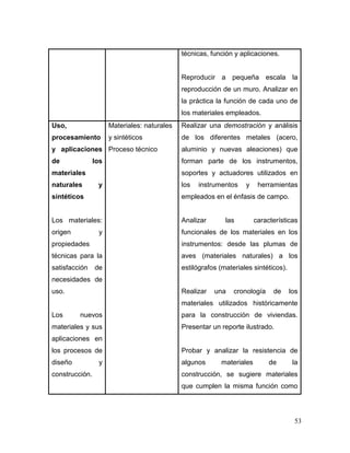 53 
técnicas, función y aplicaciones. 
Reproducir a pequeña escala la reproducción de un muro. Analizar en la práctica la función de cada uno de los materiales empleados. 
Uso, procesamiento y aplicaciones de los materiales naturales y sintéticos 
Los materiales: origen y propiedades técnicas para la satisfacción de necesidades de uso. 
Los nuevos materiales y sus aplicaciones en los procesos de diseño y construcción. 
Materiales: naturales y sintéticos 
Proceso técnico 
Realizar una demostración y análisis de los diferentes metales (acero, aluminio y nuevas aleaciones) que forman parte de los instrumentos, soportes y actuadores utilizados en los instrumentos y herramientas empleados en el énfasis de campo. 
Analizar las características funcionales de los materiales en los instrumentos: desde las plumas de aves (materiales naturales) a los estilógrafos (materiales sintéticos). 
Realizar una cronología de los materiales utilizados históricamente para la construcción de viviendas. Presentar un reporte ilustrado. 
Probar y analizar la resistencia de algunos materiales de la construcción, se sugiere materiales que cumplen la misma función como  