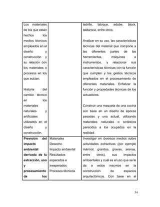 54 
Los materiales de los que están hechos los medios técnicos empleados en el diseño y construcción y su relación con los materiales o procesos en los que actúan. 
Historia del cambio técnico en los materiales naturales y artificiales utilizados en el diseño y construcción. 
ladrillo, tabique, adobe, block, tablaroca, entre otros. 
Analizar en su uso, las características técnicas del material que compone a las diferentes partes de las herramientas, máquinas e instrumentos, y relacionar sus características técnicas con la función que cumplen y los gestos técnicos empleados en el procesamiento de diferentes materiales. Enfatizar la función y propiedades técnicas de los actuadores. 
Construir una maqueta de una cocina con base en un diseño de épocas pasadas y una actual, utilizando materiales naturales o sintéticos parecidos a los ocupados en la realidad. 
Previsión del impacto ambiental derivado de la extracción, uso y procesamiento de los 
Materiales 
Desecho 
Impacto ambiental 
Resultados esperados e inesperados 
Procesos técnicos 
Investigar en diversos medios sobre actividades extractivas (por ejemplo mármol, granitos, gravas, arenas, entre otros), sus impactos ambientales y cuál es el uso que se le da a estos insumos en la construcción de espacios arquitectónicos. Con base en el  