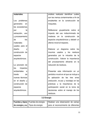 55 
materiales 
Los problemas generados en los ecosistemas por la extracción, uso y procesamiento de los materiales usados para el diseño y construcción de espacios arquitectónicos. 
La previsión de los impactos ambientales a través de nuevas técnicas en el diseño y construcción de espacios arquitectónicos. 
análisis realizado identificar cuáles son las menos contaminantes a fin de emplearlas en la construcción de maquetas. 
Reflexionar grupalmente sobre el impacto del uso indiscriminado de maderas en la construcción de espacios arquitectónicos y debatir un dilema moral al respecto. 
Elaborar un diagrama sobre los insumos usados y los residuos generados por la industria de la construcción. Valorar la importancia del procesamiento eficiente en la reducción de residuos. 
Presentar esta información en un periódico mural en el que se incluya a la aplicación de las tres erres (reducción, re-uso y reciclaje) en las prácticas y la importancia de la participación social en la toma de decisiones sobre el manejo de los residuos. 
3.2 Energía 
Fuentes y tipos de energía y su 
Fuentes de energía 
Tipos de energía 
Realizar una observación de campo para el reconocimiento de diferentes  