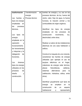 56 
trasformación 
Las fuentes y tipos de energía empleadas en los procesos técnicos. 
Los tipos de energía empleada en la operación y funcionamiento de herramientas y máquinas y la delegación de funciones. 
Los diversos tipos de energía utilizados en los procesos de diseño y construcción. 
Transformación de energía 
Proceso técnico 
fuentes de energía y su uso en los procesos técnicos: de luz, fuerza del viento, calor, flujo de agua, la fuerza humana, la tracción animal y los combustibles de origen orgánico. 
Identificar los tipos de energía empleada en los procesos de construcción: movimiento, luz, electricidad, entre otros. 
Realizar un plano de las instalaciones eléctricas de una casa habitación o edificio. 
Construir la maqueta de una vivienda, caracterizar las fuentes de energía utilizadas (por ejemplo el uso de equipos eléctricos en el hogar, colectores de energía solar térmica, placas fotovoltaicas, calderas, sistemas alternativos para la calefacción, hidráulica, eólica, entre otros). 
Identificar grupalmente qué tipos de energía se emplean en la construcción de un espacio habitacional y representarlo  