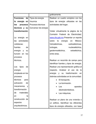 57 
gráficamente. 
Funciones de la energía en los procesos técnicos y su transformación 
La energía en las actividades cotidianas: fuentes de energía y su función en los procesos técnicos. 
Los tipos de energía empleada en los procesos técnicos para activación de mecanismos y transformación de materiales en la construcción de espacios arquitectónicos. 
Tipos de energía 
Insumos 
Procesos técnicos 
Conversor de energía 
Realizar un cuadro sinóptico con los tipos de energía utilizadas en las actividades del hogar. 
Visitar virtualmente la página de la Comisión Federal de Electricidad. www.cfe.gob.mx Presentar un reporte sobre la energía en México: hidroeléctricas, carboeléctricas, turbogas, nucleoeléctrica, geotermoeléctrica, eoloeléctrica, entre otras. 
Realizar un recorrido de campo para identificar fuentes y tipos de energía. Realizar una representación gráfica al respecto. Analizar el uso de la energía y su trasformación en distintas actividades en la comunidad: 
 El transporte. 
 La iluminación. 
 Los aparatos electrodomésticos. 
 Las máquinas. 
Realizar un plano de una vivienda o un edificio. Identificar los diferentes tipos de energía utilizados, con base  