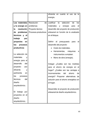 60 
eficiente en cuanto al uso de la energía. 
Los materiales y la energía en la resolución de problemas técnicos y el trabajo por proyectos en los procesos productivos 
La selección de materiales y energía para el desarrollo del proyecto: uso eficiente y pertinente en los procesos técnicos del diseño arquitectónico. 
El trabajo por proyectos en el diseño arquitectónico. 
Resolución de problemas 
Proyecto técnico 
Procesos productivos 
Justificar la selección de los materiales y energía para el desarrollo del proyecto de producción artesanal en función de lo analizado en el bloque. 
Definir el presupuesto para el desarrollo del proyecto: 
 Costo de materiales. 
 Herramientas, máquinas e instrumentos a emplear. 
 Mano de obra (energía). 
Indagar ¿Cuáles son las medidas para el ahorro de energía en el hogar? ¿Cuáles son las ventajas e inconvenientes del ahorro de energía? Proponer alternativas de solución para el ahorro energético en el hogar. 
Desarrollar el proyecto de producción artesanal de diseño arquitectónico. 
 