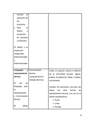 66 
conocer la operación de los productos. 
 Para el diseño y proyección de procesos y productos. 
El diseño y la proyección: ortogonales, bidimensionales y tridimensionales. 
Lenguajes y representación técnica 
El uso de lenguajes para la representación y comunicación técnica. 
El dibujo 
Comunicación técnica 
Lenguaje técnico 
Códigos técnicos 
Visitar un espacio cultural e histórico de la comunidad (museo, iglesia, palacio de gobierno). Elegir y realizar una fachada. 
Analizar los elementos comunes del dibujo con otras formas de representación técnica y su uso en el diseño arquitectónico: 
 Punto 
 Línea 
 Escalas  