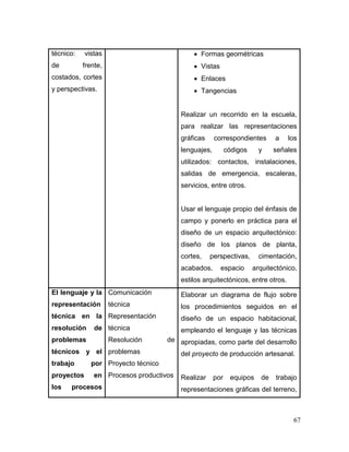 67 
técnico: vistas de frente, costados, cortes y perspectivas. 
 Formas geométricas 
 Vistas 
 Enlaces 
 Tangencias 
Realizar un recorrido en la escuela, para realizar las representaciones gráficas correspondientes a los lenguajes, códigos y señales utilizados: contactos, instalaciones, salidas de emergencia, escaleras, servicios, entre otros. 
Usar el lenguaje propio del énfasis de campo y ponerlo en práctica para el diseño de un espacio arquitectónico: diseño de los planos de planta, cortes, perspectivas, cimentación, acabados, espacio arquitectónico, estilos arquitectónicos, entre otros. 
El lenguaje y la representación técnica en la resolución de problemas técnicos y el trabajo por proyectos en los procesos 
Comunicación técnica 
Representación técnica 
Resolución de problemas 
Proyecto técnico 
Procesos productivos 
Elaborar un diagrama de flujo sobre los procedimientos seguidos en el diseño de un espacio habitacional, empleando el lenguaje y las técnicas apropiadas, como parte del desarrollo del proyecto de producción artesanal. 
Realizar por equipos de trabajo representaciones gráficas del terreno,  