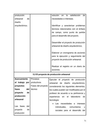 71 
producción artesanal de diseño arquitectónico. 
solución en la satisfacción de necesidades e intereses. 
Identificar y caracterizar problemas técnicos relacionados con el énfasis de campo, como punto de partida para el desarrollo del proyecto. 
Desarrollar el proyecto de producción artesanal de diseño arquitectónico. 
Elaborar un cronograma de acciones para la ejecución y seguimiento del proyecto de producción artesanal. 
Realizar el registro en un diario de acciones. 
5.2 El proyecto de producción artesanal 
Acercamiento al trabajo por proyectos: fases del proyecto de producción artesanal 
Las fases del proyecto de producción 
Procesos productivos 
Fases del proyecto técnico 
Ejecutar el proyecto de producción artesanal de diseño arquitectónico, considerando los siguientes elementos, los cuales pueden ser modificados por el profesor de acuerdo a su pertinencia y experiencia en el laboratorio de tecnología: 
 Las necesidades e intereses individuales, comunitarios y sociales para el desarrollo del  