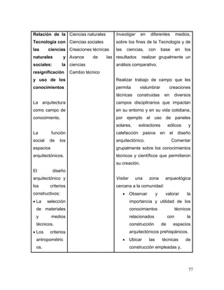 77 
Relación de la Tecnología con las ciencias naturales y sociales: la resignificación y uso de los conocimientos 
La arquitectura como campo de conocimiento. 
La función social de los espacios arquitectónicos. 
El diseño arquitectónico y los criterios constructivos: 
 La selección de materiales y medios técnicos. 
 Los criterios antropométricos. 
Ciencias naturales 
Ciencias sociales 
Creaciones técnicas 
Avance de las ciencias 
Cambio técnico 
Investigar en diferentes medios, sobre los fines de la Tecnología y de las ciencias, con base en los resultados realizar grupalmente un análisis comparativo. 
Realizar trabajo de campo que les permita vislumbrar creaciones técnicas construidas en diversos campos disciplinarios que impactan en su entorno y en su vida cotidiana, por ejemplo el uso de paneles solares, extractores eólicos y calefacción pasiva en el diseño arquitectónico. Comentar grupalmente sobre los conocimientos técnicos y científicos que permitieron su creación. 
Visitar una zona arqueológica cercana a la comunidad: 
 Observar y valorar la importancia y utilidad de los conocimientos técnicos relacionados con la construcción de espacios arquitectónicos prehispánicos. 
 Ubicar las técnicas de construcción empleadas y,  