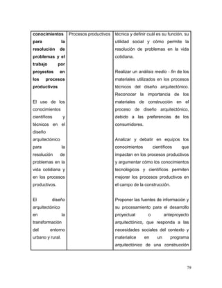 79 
conocimientos para la resolución de problemas y el trabajo por proyectos en los procesos productivos 
El uso de los conocimientos científicos y técnicos en el diseño arquitectónico para la resolución de problemas en la vida cotidiana y en los procesos productivos. 
El diseño arquitectónico en la transformación del entorno urbano y rural. 
Procesos productivos 
técnica y definir cuál es su función, su utilidad social y cómo permite la resolución de problemas en la vida cotidiana. 
Realizar un análisis medio - fin de los materiales utilizados en los procesos técnicos del diseño arquitectónico. Reconocer la importancia de los materiales de construcción en el proceso de diseño arquitectónico, debido a las preferencias de los consumidores. 
Analizar y debatir en equipos los conocimientos científicos que impactan en los procesos productivos y argumentar cómo los conocimientos tecnológicos y científicos permiten mejorar los procesos productivos en el campo de la construcción. 
Proponer las fuentes de información y su procesamiento para el desarrollo proyectual o anteproyecto arquitectónico, que responda a las necesidades sociales del contexto y materialice en un programa arquitectónico de una construcción  
