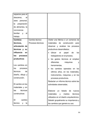 84 
espacios para el descanso, el aseo personal, la preparación de alimentos, la convivencia familiar y el trabajo. 
Cambios técnicos, articulación de técnicas y su influencia en los procesos productivos 
Los cambios en los procesos técnicos de diseño, dibujo y construcción. 
El cambio en los materiales y en las técnicas constructivas 
El cambio técnico y la 
Cambio técnico 
Procesos técnicos 
Visitar una fábrica o un comercio de materiales de construcción para observar y analizar los procesos productivos desarrollados: 
 Ubicar el papel de los trabajadores en el proceso, 
 los gestos técnicos al emplear diferentes máquinas y herramientas, 
 los cambios operados en los últimos años, en los materiales, instrumentos, máquinas y en los procesos productivos. 
Redactar un informe técnico sobre las actividades observadas. 
Elaborar un listado de nuevos materiales y medios técnicos utilizados en el diseño arquitectónico. Debatir grupalmente su importancia y los cambios que genera su uso.  