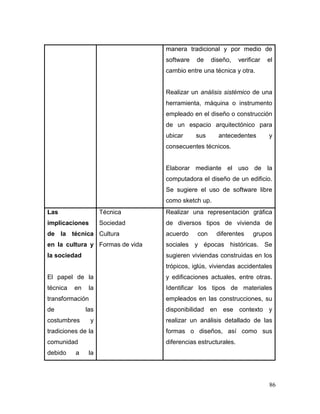 86 
manera tradicional y por medio de software de diseño, verificar el cambio entre una técnica y otra. 
Realizar un análisis sistémico de una herramienta, máquina o instrumento empleado en el diseño o construcción de un espacio arquitectónico para ubicar sus antecedentes y consecuentes técnicos. 
Elaborar mediante el uso de la computadora el diseño de un edificio. Se sugiere el uso de software libre como sketch up. 
Las implicaciones de la técnica en la cultura y la sociedad 
El papel de la técnica en la transformación de las costumbres y tradiciones de la comunidad debido a la 
Técnica 
Sociedad 
Cultura 
Formas de vida 
Realizar una representación gráfica de diversos tipos de vivienda de acuerdo con diferentes grupos sociales y épocas históricas. Se sugieren viviendas construidas en los trópicos, iglús, viviendas accidentales y edificaciones actuales, entre otras. Identificar los tipos de materiales empleados en las construcciones, su disponibilidad en ese contexto y realizar un análisis detallado de las formas o diseños, así como sus diferencias estructurales. 
 
