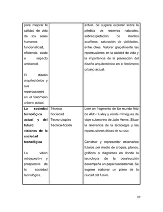 89 
para mejorar la calidad de vida de los seres humanos: funcionalidad, eficiencia, costo e impacto ambiental. 
El diseño arquitectónico y sus repercusiones en el fenómeno urbano actual. 
actual. Se sugiere explorar sobre la pérdida de reservas naturales, sobreexplotación de mantos acuíferos, saturación de vialidades, entre otros. Valorar grupalmente las repercusiones en la calidad de vida y la importancia de la planeación del diseño arquitectónico en el fenómeno urbano actual. 
La sociedad tecnológica actual y del futuro: visiones de la sociedad tecnológica 
La visión retrospectiva y prospectiva de la sociedad tecnológica. 
Técnica 
Sociedad 
Tecno-utopías 
Técnica-ficción 
Leer un fragmento de Un mundo feliz de Aldo Huxley y veinte mil leguas de viaje submarino de Julio Verne. Situar la relevancia de la tecnología y las repercusiones éticas de su uso. 
Construir y representar escenarios futuros por medio de croquis, planos, gráficos o diagramas en donde la tecnología de la construcción desempeñe un papel fundamental. Se sugiere elaborar un plano de la ciudad del futuro. 
 