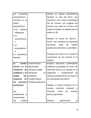 90 
Los proyectos arquitectónicos futuristas en el diseño arquitectónico: 
 Los edificios inteligentes. 
 La bioconstrucción. 
 La ecoarquitectura. 
La arquitectura espacial. 
Diseñar un espacio arquitectónico futurista: la casa del futuro, que responda a las nuevas necesidades del ser humano, que imaginen los alumnos que habrá en el futuro. Se sugiere el empleo de software para el diseño en 3D. 
Elaborar un cuento de “técnica - ficción” que considere los siguientes elementos: salud del hábitat, arquitectura alternativa y sustentable. 
Proyectar por medio de un boceto la construcción de una vivienda en el espacio. 
El cambio técnico en la resolución de problemas y el trabajo por proyectos en los procesos productivos 
Los antecedentes y consecuentes del cambio 
Cambio técnico 
Necesidades e intereses sociales 
Resolución de problemas 
Proyecto técnico 
Procesos productivos 
Explorar situaciones problemáticas cotidianas susceptibles de tener una alternativa técnica, por ejemplo en la adaptación y transformación de espacios arquitectónicos con base en las necesidades del entorno. 
Realizar un análisis sistémico de un proceso productivo artesanal e industrial. Ubicar los cambios técnicos generados. 
Elaborar gráficamente la  