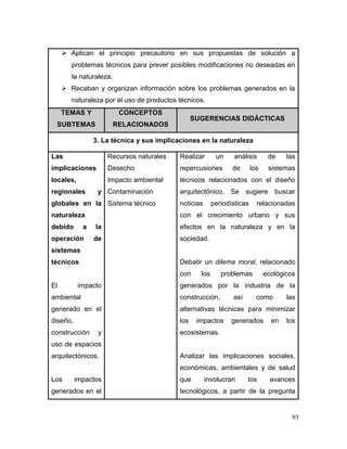 93 
 Aplican el principio precautorio en sus propuestas de solución a problemas técnicos para prever posibles modificaciones no deseadas en la naturaleza. 
 Recaban y organizan información sobre los problemas generados en la naturaleza por el uso de productos técnicos. TEMAS Y SUBTEMAS CONCEPTOS RELACIONADOS SUGERENCIAS DIDÁCTICAS 
3. La técnica y sus implicaciones en la naturaleza 
Las implicaciones locales, regionales y globales en la naturaleza debido a la operación de sistemas técnicos 
El impacto ambiental generado en el diseño, construcción y uso de espacios arquitectónicos. 
Los impactos generados en el 
Recursos naturales 
Desecho 
Impacto ambiental 
Contaminación 
Sistema técnico 
Realizar un análisis de las repercusiones de los sistemas técnicos relacionados con el diseño arquitectónico. Se sugiere buscar noticias periodísticas relacionadas con el crecimiento urbano y sus efectos en la naturaleza y en la sociedad. 
Debatir un dilema moral, relacionado con los problemas ecológicos generados por la industria de la construcción, así como las alternativas técnicas para minimizar los impactos generados en los ecosistemas. 
Analizar las implicaciones sociales, económicas, ambientales y de salud que involucran los avances tecnológicos, a partir de la pregunta  