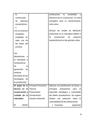96 
la construcción de espacios arquitectónicos. 
 En el consumo energético empleado en cada una de las fases del proceso. 
Las afectaciones a la naturaleza a consecuencia de la generación de residuos derivados de las tecnologías de la construcción. 
construcción, la durabilidad y eficiencia de la construcción, el coste energético para su mantenimiento, entre otros. 
Simular los niveles de alteración producidos en la naturaleza debido a la construcción de espacios arquitectónicos en las grandes urbes. 
El papel de la técnica en la conservación y cuidado de la naturaleza 
El diseño 
Principio Precautorio 
Técnica 
Preservación 
Conservación 
Impacto ambiental 
Elaborar una planificación de tareas y principios precautorios para el desarrollo estratégico y sustentable del diseño arquitectónico. Se sugiere realizar una valoración sobre la vulnerabilidad de las edificaciones: 
 Humanas (operación  