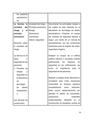 98 
los espacios arquitectónicos. 
La técnica, la sociedad del riesgo y el principio precautorio 
Nociones sobre la sociedad del riesgo. 
La técnica en la salud y seguridad de las personas: 
 Previsión de riesgos y seguridad en el laboratorio de tecnología de diseño arquitectónico. 
Las técnicas de construcción: 
Sociedad del riesgo 
Principio precautorio 
Riesgo 
Situaciones imprevistas 
Salud y seguridad 
Documentar los principales riesgos a los cuales se está expuesto en el laboratorio de tecnología de diseño arquitectónico. Proponer en equipo las medidas de seguridad básicas a seguir, por medio de un manual de procedimientos con las condiciones necesarias para el respeto del orden, seguridad e higiene. 
Realizar un croquis de un edificio público (oficinas o escuelas) señalar gráficamente los espacios de seguridad en las edificaciones, así como su importancia para la seguridad de las personas. 
Realizar un listado de los elementos a considerar para evitar situaciones imprevistas en diversos espacios arquitectónicos como recamara, baño, cocina, estacionamiento, por ejemplo el diseño de barandales, pasamanos, materiales antiderrapantes utilizados en la construcción de escaleras, puntos de  