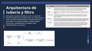 Arquitectura de
tubería y filtro
Este patrón organiza el sistema como una serie de
transformadores que procesan datos. Los datos fluyen a
través de estos transformadores, transformándose en
cada etapa. Los transformadores pueden trabajar
secuencial o paralelamente y procesar datos
individualmente o en grupos.
 