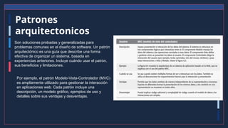 Patrones
arquitectonicos
Son soluciones probadas y generalizadas para
problemas comunes en el diseño de software. Un patrón
arquitectónico es una guía que describe una forma
efectiva de organizar un sistema, basada en
experiencias anteriores. Incluye cuándo usar el patrón,
sus beneficios y limitaciones.
Por ejemplo, el patrón Modelo-Vista-Controlador (MVC)
es ampliamente utilizado para gestionar la interacción
en aplicaciones web. Cada patrón incluye una
descripción, un modelo gráfico, ejemplos de uso y
detalles sobre sus ventajas y desventajas.
 