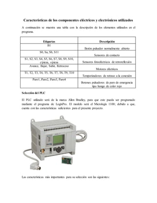 Características de los componentes eléctricos y electrónicos utilizados
A continuación se muestra una tabla con la descripción de los elementos utilizados en el
programa.
Etiquetas Descripción
B1
Botón pulsador normalmente abierto
S0, Sa, Sb, S11
Sensores de contacto
S1, S2, S3, S4, S5, S6, S7, S8, S9, S10,
c/pieza, s/pieza Sensores fotoeléctricos de retroreflexión
Avance, Bajar, Subir, Retroceso
Motores eléctricos
T1, T2, T3, T4, T5, T6, T7, T8, T9, T10
Temporizadores de retraso a la conexión
Paro1, Paro2, Paro3, Paro4
Botones pulsadores de paro de emergencia
tipo hongo de color rojo
Selección del PLC
El PLC utilizado será de la marca Allen Bradley, para que este pueda ser programado
mediante el programa de LogixPro. El modelo será el Micrologix 1100; debido a que,
cuenta con las características suficientes para el presente proyecto.
Las características más importantes para su selección son las siguientes:
 