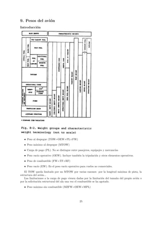 9. Pesos del avi´n
                o
Introducci´n
          o




   • Peso al despegue (TOW=OEW+PL+FW)

   • Peso m´ximo al despegue (MTOW)
           a
   • Carga de pago (PL). No se distingue entre pasajeros, equipajes y mercanc´
                                                                             ıas
   • Peso vac´ operativo (OEW). Incluye tambi´n la tripulaci´n y otros elementos operativos.
             ıo                              e              o
   • Peso de combustible (FW=TF+RF)

   • Peso vac´ (EW). Es el peso vac´ operativo para vuelos no comerciales.
             ıo                    ıo
    El TOW queda limitado por un MTOW por varias razones: por la longitud m´xima de pista, la
                                                                                  a
estructura del avi´n...
                   o
    Las limitaciones a la carga de pago vienen dadas por la limitaci´n del tama˜o del propio avi´n o
                                                                       o       n                o
por la solicitaci´n estructural del ala una vez el combustible se ha agotado.
                 o

   • Peso m´ximo sin combustible (MZFW=OEW+MPL)
           a




                                                25
 