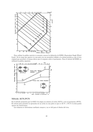 Para utilizar la gr`ﬁca anterior es necsario conocer la deﬁnici´n de ESWL (Equivalent Single Wheel
                       a                                           o
Load). Es la carga que aparece en una pata con un neum´tico inﬂado a la misma presi´n pi que el tren
                                                            a                         o
original que prooduce el mismo efecto que el conjunto sobre el pavimento. Para el c´lculo del ESWL se
                                                                                   a
utilizar´ la gr´ﬁca siguiente
        a      a




M´todo ACN/PCN
 e
Es el m´todo propuesto por la OACI. Se asigna un n´mero al avi´n (ACN) y otro al pavimento (PCN).
        e                                           u            o
El criterio para permitir la operaci´n de un avi´n en una pista es que si ACN < P CN el avi´n podr´
                                    o           o                                          o      a
operar sin restricciones.
   Los n´meros se determinan mediante ensayos y no es util para el dise˜o del tren.
          u                                              ´                n




                                                 48
 
