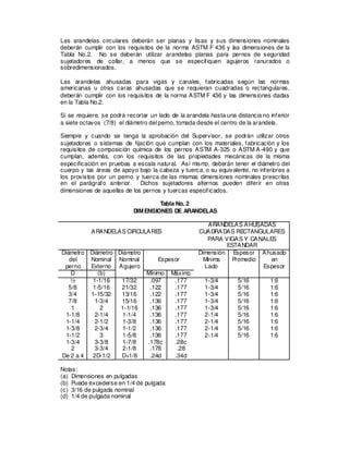 Las arandelas circulares deberán ser planas y lisas y sus dimensiones nominales
deberán cumplir con los requisitos de la norma ASTM F 436 y las dimensiones de la
Tabla No.2. No se deberán utilizar arandelas planas para pernos de seguridad
sujetadores de collar, a menos que se especifiquen agujeros ranurados o
sobredimensionados.
Las arandelas ahusadas para vigas y canales, fabricadas según las normas
americanas u otras caras ahusadas que se requieran cuadradas o rectangulares,
deberán cumplir con los requisitos de la norma ASTM F 436 y las dimensiones dadas
en la Tabla No.2.
Si se requiere, se podrá recortar un lado de la arandela hasta una distancia no inferior
a siete octavos (7/8) el diámetro del perno, tomada desde el centro de la arandela.
Siempre y cuando se tenga la aprobación del Supervisor, se podrán utilizar otros
sujetadores o sistemas de fijación que cumplan con los materiales, fabricación y los
requisitos de composición química de los pernos ASTM A-325 o ASTM A-490 y que
cumplan, además, con los requisitos de las propiedades mecánicas de la misma
especificación en pruebas a escala natural. Así mismo, deberán tener el diámetro del
cuerpo y las áreas de apoyo bajo la cabeza y tuerca, o su equivalente, no inferiores a
los provistos por un perno y tuerca de las mismas dimensiones nominales prescritas
en el parágrafo anterior. Dichos sujetadores alternos pueden diferir en otras
dimensiones de aquellas de los pernos y tuercas especificados.
Tabla No. 2
DIMENSIONES DE ARANDELAS
ARANDELAS CIRCULARES
ARANDELAS AHUSADAS
CUADRADAS RECTANGULARES
PARA VIGAS Y CANALES
ESTANDAR
Diámetro
del
perno
Diámetro
Nominal
Externo
Diámetro
Nominal
Agujero
Espesor
Dimensión
Mínima
Lado
Espesor
Promedio
Ahusado
en
Espesor
D (b) Mínimo Máximo
½
5/8
3/4
7/8
1
1-1/8
1-1/4
1-3/8
1-1/2
1-3/4
2
De 2 a 4
1-1/16
1-5/16
1-15/32
1-3/4
2
2-1/4
2-1/2
2-3/4
3
3-3/8
3-3/4
2D-1/2
17/32
21/32
13/16
15/16
1-1/16
1-1/4
1-3/8
1-1/2
1-5/8
1-7/8
2-1/8
D+1/8
.097
.122
.122
.136
.136
.136
.136
.136
.136
.178c
.178
.24d
.177
.177
.177
.177
.177
.177
.177
.177
.177
.28c
.28
.34d
1-3/4
1-3/4
1-3/4
1-3/4
1-3/4
2-1/4
2-1/4
2-1/4
2-1/4
5/16
5/16
5/16
5/16
5/16
5/16
5/16
5/16
5/16
1:6
1:6
1:6
1:6
1:6
1:6
1:6
1:6
1:6
Notas:
(a) Dimensiones en pulgadas
(b) Puede excederse en 1/4 de pulgada
(c) 3/16 de pulgada nominal
(d) 1/4 de pulgada nominal
 