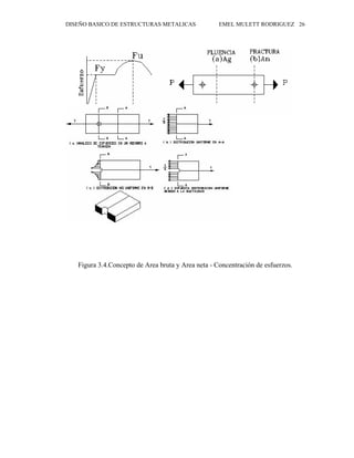 DISEÑO BASICO DE ESTRUCTURAS METALICAS EMEL MULETT RODRIGUEZ 26
Figura 3.4.Concepto de Area bruta y Area neta - Concentración de esfuerzos.
 