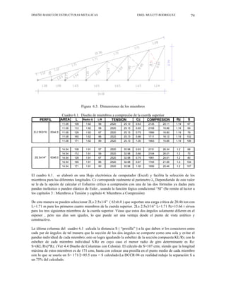 DISEÑO BASICO DE ESTRUCTURAS METALICAS EMEL MULETT RODRIGUEZ 74
Figura 6.3. Dimensiones de los miembros
Cuadro 6.1. Diseño de miembros a compresión de la cuerda superior
AREA L Radio G L/R Cc Rz S
11.08 108 1.92 56 2520 25.13 0.63 2135 20.11 1.19 67
11.08 112 1.92 58 2520 25.13 0.65 2108 19.86 1.19 69
11.08 128 1.92 67 2520 25.13 0.75 1996 18.80 1.19 79
11.08 165 1.92 86 2520 25.13 0.96 1711 16.12 1.19 102
11.08 171 1.92 89 2520 25.13 1.00 1663 15.66 1.19 106
14.54 108 1.91 57 2520 32.98 0.63 2131 26.34 1.2 68
14.54 112 1.91 59 2520 32.98 0.66 2104 26.01 1.2 70
14.54 128 1.91 67 2520 32.98 0.75 1991 24.61 1.2 80
14.54 165 1.91 86 2520 32.98 0.97 1704 21.06 1.2 104
14.54 171 1.91 90 2520 32.98 1.00 1656 20.46 1.2 107
2L2.5X3/16 63x4.5
2l2.5x1/4" 63x6.0
PERFIL TENSION COMPRESION
El cuadro 6.1. se elaboró en una Hoja electrónica de computador (Excel) y facilita la selección de los
miembros para las diferentes longitudes. Cc corresponde realmente al parámetro λc Dependiendo de este valor
se le da la opción de calcular el Esfuerzo crítico a compresión con una de las dos fórmulas ya dadas para
pandeo inelástico o pandeo elástico de Euler , usando la función lógica condicional “SI” (Se remite al lector a
los capítulos 3 : Miembros a Tensión y capítulo 4: Miembros a Compresión)
De esta manera se pueden seleccionar 2Ls 2.5x1/4” ( 63x6.0 ) que soportan una carga crítica de 20.46 ton con
L=1.71 m para los primeros cuatro miembros de la cuerda superior. 2Ls 2.5x3/16” L=1.71 Pc=15.66 t sirven
para los tres siguientes miembros de la cuerda superior. Véase que estos dos ángulos solamente difieren en el
espesor , pero sus alas son iguales, lo que puede ser una ventaja desde el punto de vista estético y
constructivo.
La última columna del cuadro 6.1 calcula la distancia S ( “presilla” ) a la que deben ir los conectores entre
cada par de ángulos de tal manera que la sección de los dos ángulos se comporte como una sola y evitar el
pandeo individual de cada miembro; esto se logra igualando la esbeltez de la sección compuesta KL/Rx con la
esbeltez de cada miembro individual S/Rz en cuyo caso el menor radio de giro determinante es Rz:
S=(KL/Rx)*Rz. (Ver 4.4 Diseño de Columnas con Celosía). El cálculo da S=107 cms; siendo que la longitud
máxima de estos miembros es de 171 cms, basta con colocar una presilla en el punto medio de cada miembro
con lo que se usaría un S= 171/2=85.5 cms < S calculado.La DCCR-94 en realidad redujo la separación S a
un 75% del calculado.
 