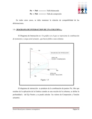 Pn = Pnb ------------ Falla balanceada
                            Pn  Pnb ------------ Falla de compresión


    En todos estos casos, se debe mantener la relación de compatibilidad de las
deformaciones.


1.6.- DIAGRAMA DE INTERACCION DE UNA COLUMNA .-


        El Diagrama de Interacción es: Un gráfico en el que se representa la combinación
de momentos y carga axial actuante , que hacen fallar a una columna.




                             Pn
                                        Po
                                                          DIAGRAMA DE INTERACION


                                                           ZONA DE
                                                           FLEXO - COMPRESION

                       Pb
                                       eb


                                                     Mb           Mn

                                                          ZONA DE
                                                          FLEXO - TRACCION
                                  Mo

                                             Figura 1.5



        El diagrama de interacción es producto de la combinación de puntos Pni, Mni que
resultan de la aplicación de la Estática cuando en una sección de la columna, se define la
profundidad c del Eje Neutro y se puede calcular los valores de Compresión y Tensión
actuantes.




Diseño Biaxial para columnas rectangulares                                         Página 16
.
 