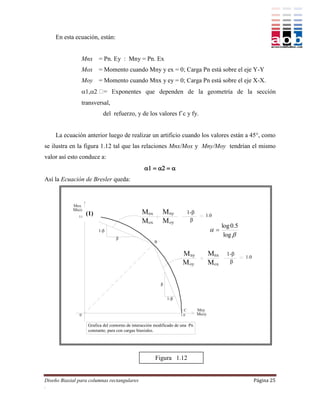 En esta ecuación, están:


                Mnx = Pn. Ey : Mny = Pn. Ex
                Mox = Momento cuando Mny y ex = 0; Carga Pn está sobre el eje Y-Y
                Moy = Momento cuando Mnx y ey = 0; Carga Pn está sobre el eje X-X.
                
                transversal,
                             del refuerzo, y de los valores f´c y fy.


    La ecuación anterior luego de realizar un artificio cuando los valores están a 45°, como
se ilustra en la figura 1.12 tal que las relaciones Mnx/Mox y Mny/Moy tendrían el mismo
valor así esto conduce a:
                                                  
Así la Ecuación de Bresler queda:


                                                                     
                              Mnx               Mny 
                     (1)
                     A                        
                                                  Moy 
                                                                          1-.0
                                                                             1
                              Mox 
                                                                                    1.0
                                                      
               1.0
                                                                                
                                                                                          log 0.5
                           1-                                                       
                                   
                                                                                           log 
                                                        B


                                                                                            1-
                                                                                                    1.0
                                                                                             



                                                            


                                                                1-

                                                                            C
               0                                                          1.0


                     Grafica del contorno de interacción modificado de una Pn
                     constante, para con cargas biaxiales.




                                                        Figura 1.12


Diseño Biaxial para columnas rectangulares                                                                Página 25
.
 