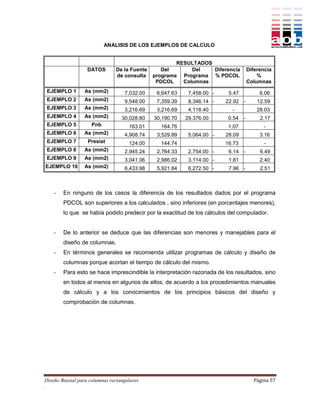 ANALISIS DE LOS EJEMPLOS DE CALCULO


                                                      RESULTADOS
                   DATOS       De la Fuente      Del       Del   Diferencia         Diferencia
                               de consulta    programa Programa % PDCOL                 %
                                               PDCOL    Columnas                    Columnas
 EJEMPLO 1       As (mm2)          7,032.00    6,647.63    7,458.00 -    5.47            6.06
 EJEMPLO 2       As (mm2)          9,548.00    7,359.39    8,346.14 -   22.92 -         12.59
 EJEMPLO 3       As (mm2)          3,216.69    3,216.69    4,118.40       -             28.03
 EJEMPLO 4       As (mm2)         30,028.80   30,190.70   29,376.00      0.54   -        2.17
 EJEMPLO 5           Pnb             163.01     164.76                   1.07              -
 EJEMPLO 6       As (mm2)          4,908.74    3,529.89    5,064.00 -   28.09            3.16
 EJEMPLO 7         Presist           124.00     144.74                  16.73              -
 EJEMPLO 8       As (mm2)          2,945.24    2,764.33    2,754.00 -    6.14 -          6.49
 EJEMPLO 9       As (mm2)          3,041.06    2,986.02    3,114.00 -    1.81            2.40
EJEMPLO 10       As (mm2)          6,433.98    5,921.84    6,272.50 -    7.96 -          2.51



    -   En ninguno de los casos la diferencia de los resultados dados por el programa
        PDCOL son superiores a los calculados , sino inferiores (en porcentajes menores),
        lo que se había podido predecir por la exactitud de los cálculos del computador.


    -   De lo anterior se deduce que las diferencias son menores y manejables para el
        diseño de columnas.
    -   En términos generales se recomienda utilizar programas de cálculo y diseño de
        columnas porque acortan el tiempo de cálculo del mismo.
    -   Para esto se hace imprescindible la interpretación razonada de los resultados, sino
        en todos al menos en algunos de ellos, de acuerdo a los procedimientos manuales
        de cálculo y a los conocimientos de los principios básicos del diseño y
        comprobación de columnas.




Diseño Biaxial para columnas rectangulares                                            Página 57
.
 