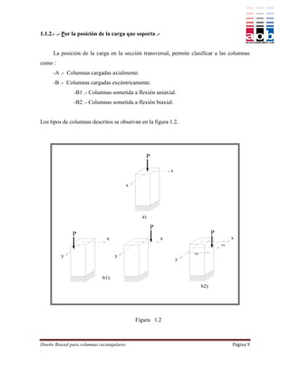 1.1.2.- .- Por la posición de la carga que soporta .-


      La posición de la carga en la sección transversal, permite clasificar a las columnas
como :
      -A .- Columnas cargadas axialmente.
      -B .- Columnas cargadas excéntricamente.
                -B1 .- Columnas sometida a flexión uniaxial.
                -B2 .- Columnas sometida a flexión biaxial.


Los tipos de columnas descritos se observan en la figura 1.2.




                                                        P

                                                                x

                                             x




                                                   a)

                                                        P
               P                                                                   P
                                x                           x                               x
                                                                                       ey

                                                                        ex
          y                         y
                                                                    y


                              b1)
                                                                             b2)




                                                 Figura 1.2



Diseño Biaxial para columnas rectangulares                                                  Página 9
.
 