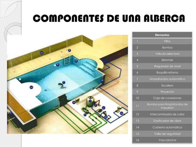 Diseño básico de red hidráulica en tinas de baño y albercas | PPTX