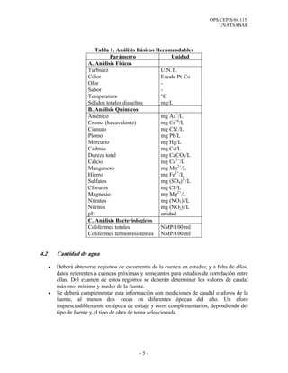 OPS/CEPIS/04.115
UNATSABAR
- 5 -
Tabla 1. Análisis Básicos Recomendables
Parámetro Unidad
A. Análisis Físicos
Turbidez U.N.T.
Color Escala Pt-Co
Olor -
Sabor -
Temperatura °C
Sólidos totales disueltos mg/L
B. Análisis Químicos
Arsénico
Cromo (hexavalente)
Cianuro
Plomo
Mercurio
Cadmio
Dureza total
Calcio
Manganeso
Hierro
Sulfatos
Cloruros
Magnesio
Nitratos
Nitritos
pH
mg As+
/L
mg Cr+6
/L
mg CN-
/L
mg Pb/L
mg Hg/L
mg Cd/L
mg CaCO3/L
mg Ca2+
/L
mg Mn2+
/L
mg Fe2+
/L
mg (SO4)2-
/L
mg Cl-
/L
mg Mg2+
/L
mg (NO3)-
/L
mg (NO2)-
/L
unidad
C. Análisis Bacteriológicos
Coliformes totales
Coliformes termorresistentes
NMP/100 ml
NMP/100 ml
4.2 Cantidad de agua
• Deberá obtenerse registros de escorrentía de la cuenca en estudio; y a falta de ellos,
datos referentes a cuencas próximas y semejantes para estudios de correlación entre
ellas. Del examen de estos registros se deberán determinar los valores de caudal
máximo, mínimo y medio de la fuente.
• Se deberá complementar esta información con mediciones de caudal o aforos de la
fuente, al menos dos veces en diferentes épocas del año. Un aforo
imprescindiblemente en época de estiaje y otros complementarios, dependiendo del
tipo de fuente y el tipo de obra de toma seleccionada.
 