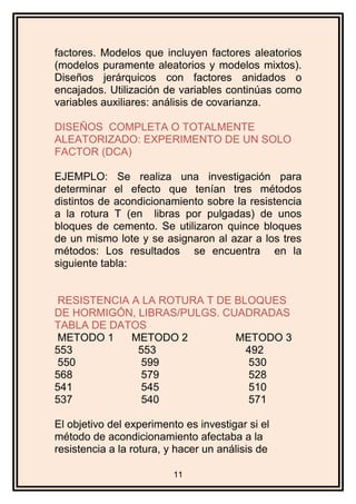 factores. Modelos que incluyen factores aleatorios
(modelos puramente aleatorios y modelos mixtos).
Diseños jerárquicos con factores anidados o
encajados. Utilización de variables continúas como
variables auxiliares: análisis de covarianza.
DISEÑOS COMPLETA O TOTALMENTE
ALEATORIZADO: EXPERIMENTO DE UN SOLO
FACTOR (DCA)
EJEMPLO: Se realiza una investigación para
determinar el efecto que tenían tres métodos
distintos de acondicionamiento sobre la resistencia
a la rotura T (en libras por pulgadas) de unos
bloques de cemento. Se utilizaron quince bloques
de un mismo lote y se asignaron al azar a los tres
métodos: Los resultados se encuentra en la
siguiente tabla:
RESISTENCIA A LA ROTURA T DE BLOQUES
DE HORMIGÓN, LIBRAS/PULGS. CUADRADAS
TABLA DE DATOS
METODO 1 METODO 2 METODO 3
553 553 492
550 599 530
568 579 528
541 545 510
537 540 571
El objetivo del experimento es investigar si el
método de acondicionamiento afectaba a la
resistencia a la rotura, y hacer un análisis de
11
 