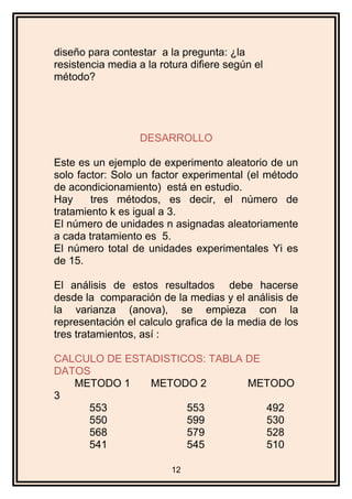 diseño para contestar a la pregunta: ¿la
resistencia media a la rotura difiere según el
método?
DESARROLLO
Este es un ejemplo de experimento aleatorio de un
solo factor: Solo un factor experimental (el método
de acondicionamiento) está en estudio.
Hay tres métodos, es decir, el número de
tratamiento k es igual a 3.
El número de unidades n asignadas aleatoriamente
a cada tratamiento es 5.
El número total de unidades experimentales Yi es
de 15.
El análisis de estos resultados debe hacerse
desde la comparación de la medias y el análisis de
la varianza (anova), se empieza con la
representación el calculo grafica de la media de los
tres tratamientos, así :
CALCULO DE ESTADISTICOS: TABLA DE
DATOS
METODO 1 METODO 2 METODO
3
553 553 492
550 599 530
568 579 528
541 545 510
12
 