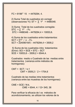FC = 81962 /
15 = 4478294, 4.
2) Suma Total de cuadrados sin corregir
(observaciones Yi): ST = ∑ Y2
= 4488348.
3) Suma Total de los cuadrados corregida:
STC = ∑ Y2
- Fc
STC = 4488348 – 4478294,4 = 10053,6.
4) Suma de los cuadrados entre tratamientos:
SCT = ∑T2
/ n - Fc.
SCT = 22409018/5 – 4478294,4 = 3509,2
5) Suma de los cuadrados intra tratamientos
(Error): SCI = SCE = STC – SCT
SCE = 10053,6 – 3509,2 = 6544,4.
Cuadrados medio o Cuadrado de las medias entre
tratamientos (varianza entre métodos de
hormigones):
CMT = SCT / k-1
CMT = 3509,2 / 2 = 1754,6
Cuadrado de las medias intra tratamientos
(varianza entre las muestras de los hormigones):
CME = SCE / N-k.
CME = 6544, 4 / 12= 545, 36
Para verificar la eficacia de l os métodos de
acondicionamiento, se utilizan los valores de la
16
 