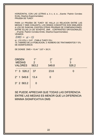 HORIZONTAL CON LAS LETRAS a, b c, d, e….(fuente: Padrón Corrales
Emilio. Diseños Experimentales):
PRUEBA DE TUKEY
PARA LA PRUEBA DE TUKEY SE HALLA LA RELACION ENTRE LAS
MEDIAS Y DMS CONJUNTA, LOS DEMAS CONCEPTOS SON SIMILARES
A LOS DE DUNCAN. EXISTEN OTRAS PRUEBAS DE COMPARACIONES,
ENTRE ELLAS LA DE SCHEFFÉ, SNK , CONTRASTES ORTOGONALES,
…(Fuente: Padrón Corrales Emilio. Diseños Experimentales):
VEAMOS:
qt : (15,3,5%) = 3.67, (TABLA TUKEY,5%)
15: TAMAÑO DE LA POBLACION, 3: NÚMERO DE TRATAMIENTOS Y 5%
DE SIGNIFICANCIA
DE DONDE DMS = 10,44 * 3,67 = 38.31.
ORDEN 1° 2° 3°
MEDIAS 2 1 3
VALORES 563.2 549.8 526.2
1° 3 526.2 37 23.6 0
2° 1 549.8 13.4 0
3° 2 563.2 0
SE PUEDE APRECIAR QUE TODAS LAS DIFERENCIA
ENTRE LAS MEDIAS ES MENOR QUE LA DIFERENCIA
MINIMA SIGNIFICATIVA DMS
22
 