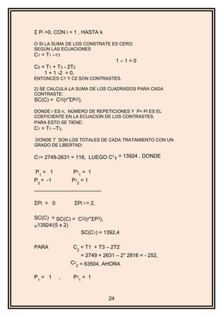 Σ Pi =0, CON i = 1 , HASTA k
O SI LA SUMA DE LOS CONSTRATE ES CERO.
SEGÚN LAS ECUACIONES
C1 = T1 –T3
1 – 1 = 0
C2 = T1 + T3 - 2T2
1 + 1 -2 = 0,
ENTONCES C1 Y C2 SON CONTRASTES.
2) SE CALCULA LA SUMA DE LOS CUADRADOS PARA CADA
CONTRASTE:
SC(C) = C2/(r*ΣPi2),
DONDE r ES n, NÚMERO DE REPETICIONES Y P= Pi ES EL
COEFICIENTE EN LA ECUACION DE LOS CONTRASTES.
PARA ESTO SE TIENE:
C1 = T1 –T3,
DONDE T SON LOS TOTALES DE CADA TRATAMIENTO CON UN
GRADO DE LIBERTAD:
C1= 2749-2631 = 118, LUEGO C2
1 = 13924 , DONDE
P1
= 1 P2
1
= 1
P3
= -1 P2
2
= 1
_______________________
ΣPi = 0 ΣPi 2 = 2,
SC(C) = SC(C) = C2/(r*ΣP2),
=13924/(5 x 2)
SC(C1) = 1392,4
PARA C2
= T1 + T3 – 2T2
= 2749 + 2631 – 2* 2816 = - 252,
C2
2 = 63504, AHORA
P1
= 1 , P2
1
= 1
24
 