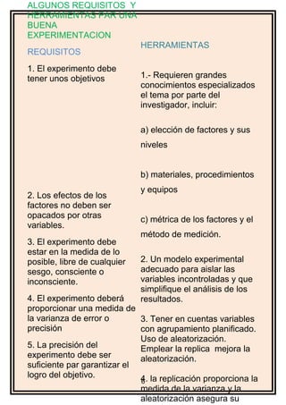 ALGUNOS REQUISITOS Y
HERRAMIENTAS PAR UNA
BUENA
EXPERIMENTACION
REQUISITOS
1. El experimento debe
tener unos objetivos
2. Los efectos de los
factores no deben ser
opacados por otras
variables.
3. El experimento debe
estar en la medida de lo
posible, libre de cualquier
sesgo, consciente o
inconsciente.
4. El experimento deberá
proporcionar una medida de
la varianza de error o
precisión
5. La precisión del
experimento debe ser
suficiente par garantizar el
logro del objetivo.
HERRAMIENTAS
1.- Requieren grandes
conocimientos especializados
el tema por parte del
investigador, incluir:
a) elección de factores y sus
niveles
b) materiales, procedimientos
y equipos
c) métrica de los factores y el
método de medición.
2. Un modelo experimental
adecuado para aislar las
variables incontroladas y que
simplifique el análisis de los
resultados.
3. Tener en cuentas variables
con agrupamiento planificado.
Uso de aleatorización.
Emplear la replica mejora la
aleatorización.
4. la replicación proporciona la
medida de la varianza y la
aleatorización asegura su
6
 
