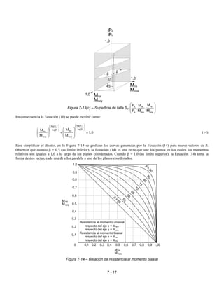 7 - 17
Figura 7-13(c) – Superficie de falla S4
 
 
 
 
nyn nx
o nox noy
MP M
, ,
P M M
En consecuencia la Ecuación (10) se puede escribir como:
log0,5log0,5
loglog nynx
nox noy
MM
1,0
M M
  
   ββ      
+ =       
(14)
Para simplificar el diseño, en la Figura 7-14 se grafican las curvas generadas por la Ecuación (14) para nueve valores de β.
Observar que cuando β = 0,5 (su límite inferior), la Ecuación (14) es una recta que une los puntos en los cuales los momentos
relativos son iguales a 1,0 a lo largo de los planos coordenados. Cuando β = 1,0 (su límite superior), la Ecuación (14) toma la
forma de dos rectas, cada una de ellas paralela a uno de los planos coordenados.
Figura 7-14 – Relación de resistencia al momento biaxial
0
n
o
P
P
45°
1,0
noy
nyM
M
M
Mnox
nx
1,0
1,0
β
β
0 0,1 0,2 0,3 0,4 0,5 0,6 0,7 0,8 0,9 1,00
0,1
0,2
0,3
0,4
0,5
0,6
0,7
0,9
1,0
0,8
55
50
65
70
75
80
85
M
M
nx
nox
noy
nyM
M
=
50
=
90
Resistencia al momento uniaxial
respecto del eje x = Mnox
respecto del eje y = Mnoy
Resistencia al momento biaxial
respecto del eje x = Mnx
respecto del eje y = Mny
 