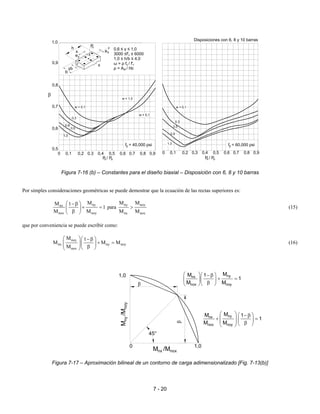 7 - 20
Figura 7-16 (b) – Constantes para el diseño biaxial – Disposición con 6, 8 y 10 barras
Por simples consideraciones geométricas se puede demostrar que la ecuación de las rectas superiores es:
nynx
nox noy
MM 1
1
M M
 −β
+ = 
β 
para
ny noy
nx nox
M M
M M
> (15)
que por conveniencia se puede escribir como:
noy
nx ny noy
nox
M 1
M M M
M
  −β
+ =    β  
(16)
Figura 7-17 – Aproximación bilineal de un contorno de carga adimensionalizado [Fig. 7-13(b)]
45°
0 1,0
1,0
M/Mnynoy
M /Mnoxnx
  − β
+ =  
β  
nynx
nox noy
MM 1
1
M M
   − β
+ =     β  
nynx
nox noy
MM 1
1
M M
β
β
onP / P
w = 0,1
w = 1,3
w = 0,1
0,3
0,5
0,9
1,3
f = 40,000 psiy
0 0,1 0,2 0,3 0,4 0,5 0,6 0,7 0,8 0,9
0,5
0,6
0,7
0,8
0,9
1,0
ex
b
ey
y
n
x
yP
x
h
f = 60,000 psiy
0 0,1 0,2 0,3 0,4 0,5 0,6 0,7 0,8 0,9
1,3
0,9
0,5
0,3
w = 0,1
onP / P
Disposiciones con 6, 8 y 10 barras
0,6 ≤ γ ≤ 1,0
3000 ≤f'c ≤ 6000
1,0 ≤ h/b ≤ 4,0
ω = ρ fy / f'c
ρ = Ast / hbγb
β
 
