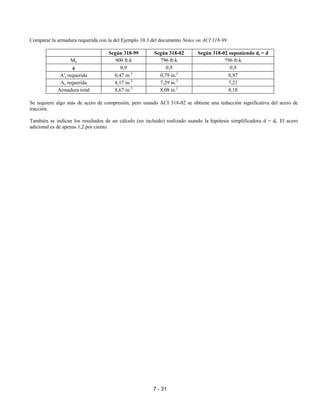7 - 31
Comparar la armadura requerida con la del Ejemplo 10.3 del documento Notes on ACI 318-99.
Según 318-99 Según 318-02 Según 318-02 suponiendo dt = d
Mu 900 ft-k 796 ft-k 796 ft-k
φ 0,9 0,9 0,9
A's requerida 0,47 in.2
0,79 in.2
0,97
As requerida 8,17 in.2
7,29 in.2
7,21
Armadura total 8,67 in.2
8,08 in.2
8,18
Se requiere algo más de acero de compresión, pero usando ACI 318-02 se obtiene una reducción significativa del acero de
tracción.
También se indican los resultados de un cálculo (no incluido) realizado usando la hipótesis simplificadora d = dt. El acero
adicional es de apenas 1,2 por ciento.
 