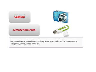 Captura



  Almacenamiento


Los materiales se seleccionan, copian y almacenan en forma de documentos,
 imágenes, audio, video, links, etc.
 