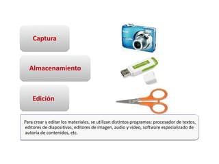 Captura



  Almacenamiento



    Edición


Para crear y editar los materiales, se utilizan distintos programas: procesador de textos,
editores de diapositivas, editores de imagen, audio y video, software especializado de
autoría de contenidos, etc.
 